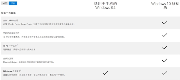 Win10好在哪儿？桌面、移动版官方对比