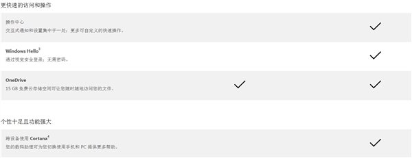 Win10好在哪儿？桌面、移动版官方对比