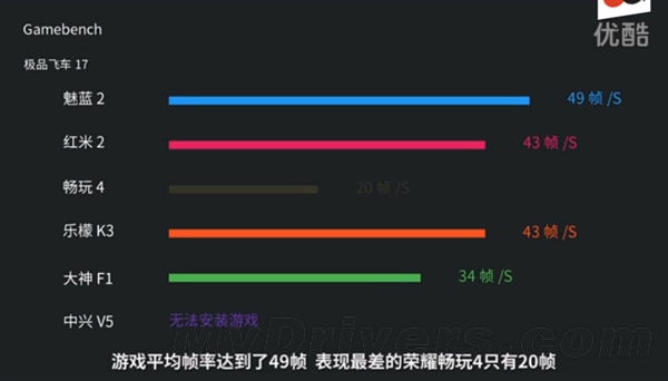 599元魅蓝2体验：小米/华为/高通被黑出翔