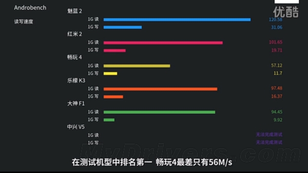 599元魅蓝2体验：小米/华为/高通被黑出翔