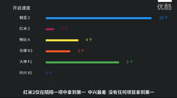 599元魅蓝2体验：小米/华为/高通被黑出翔