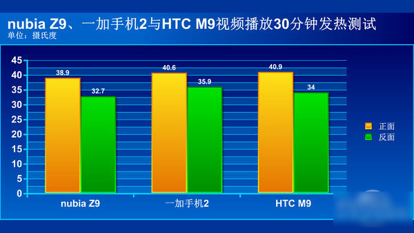 国产旗舰对决 荣耀7和一加2对比对比评测