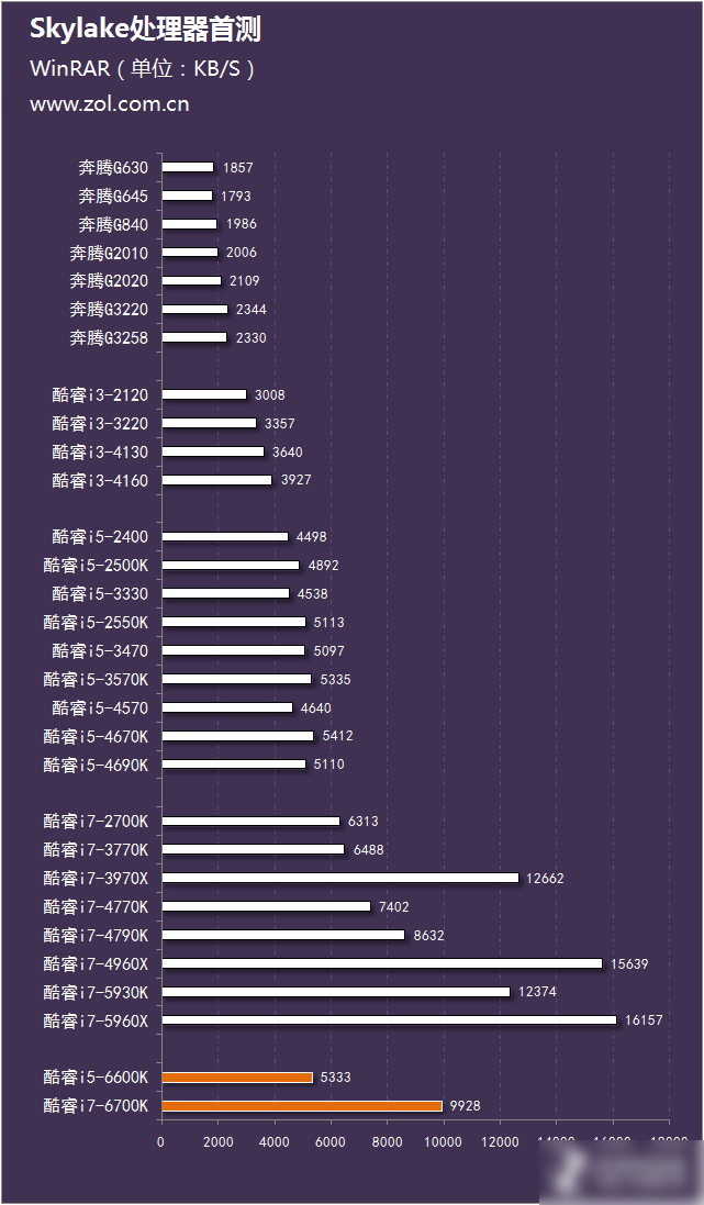 intel酷睿六代cpu處理器i56600k與i76700k區別對比評測圖解