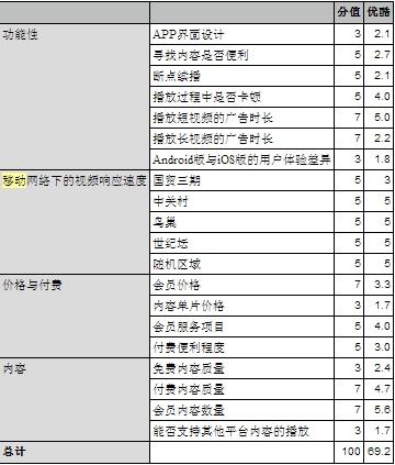 优酷视频客户端评测：广告发挥到了极致