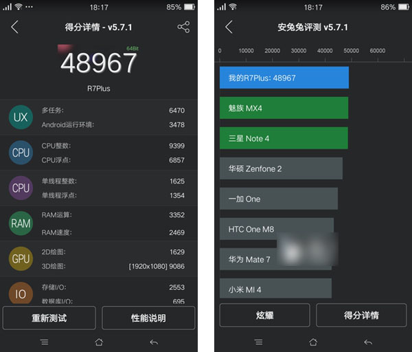 OPPO R7 Plus跑分多少？OPPO R7 Plus安兔兔跑分多少？