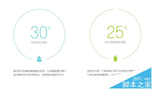 MIUI7怎么样 MIUI7下载及升级方法