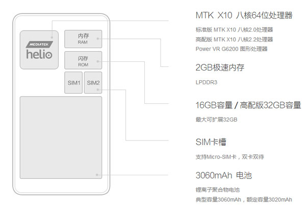 红米Note2有什么区别