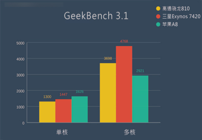 十大亮点解读 三星Galaxy S6 edge+评测