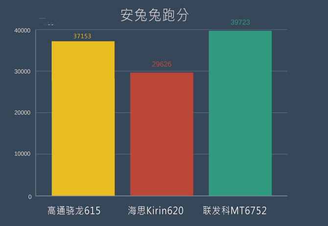 性能测试
