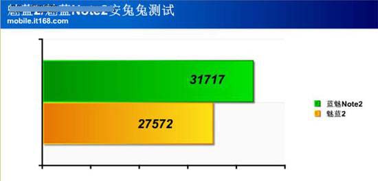 系统：魅蓝2独有老人模式