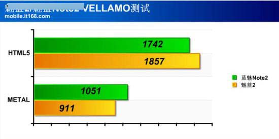 系统：魅蓝2独有老人模式