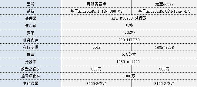  奇酷手机现场体验 