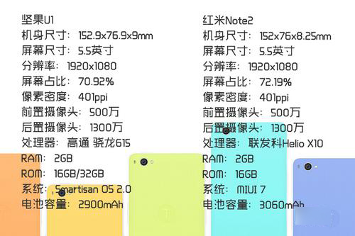 坚果U1VS红米Note2:这是个看脸的时代