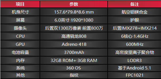 QQ截图20150826104636