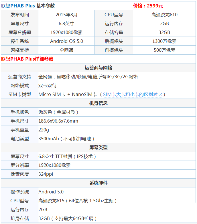 联想PHAB Plus怎么样 联想PHAB Plus参数配置详解