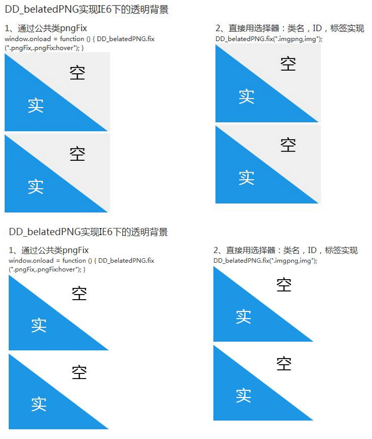 IE6兼容透明背景图片及解决方案