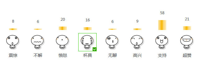 PHP+jQuery+Ajax+Mysql如何实现发表心情功能