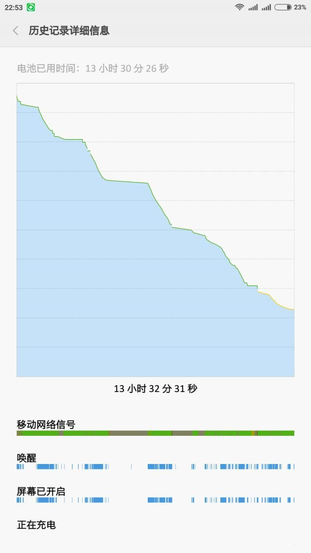 红米Note2高配版开箱