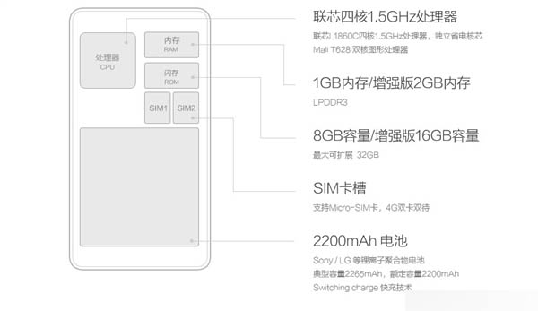 仅549元：新版红米2A发布！性价比绝了