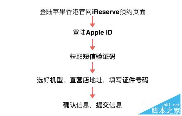 买到就是赚！港版iPhone 6S/Plus抢购攻略