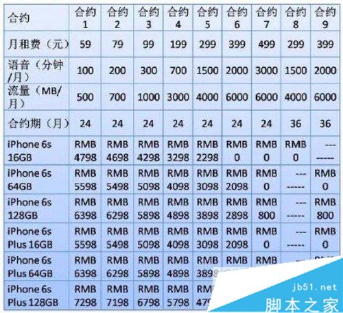 iPhone 6s电信版接受预约 合约套餐公布第2张图