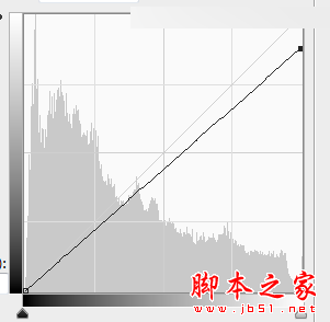 Photoshop调出剧照人像日系朦胧效果图,PS教程,思缘教程网