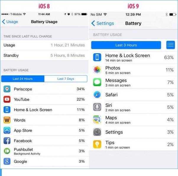 iOS9怎么省电？iOS9省电妙招[图]图片1