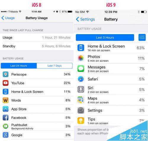 iOS 9省电招数多：正面朝下时屏幕自动关闭