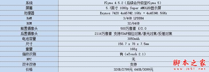 目前国产安卓性能之冠 魅族PRO 5评测 