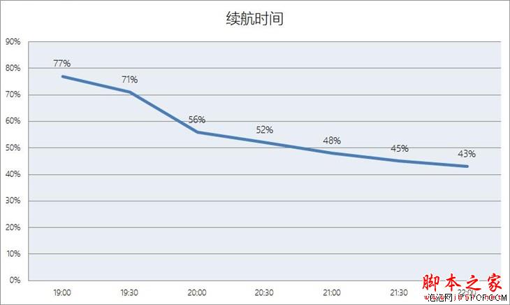 目前国产安卓性能之冠 魅族PRO 5评测 