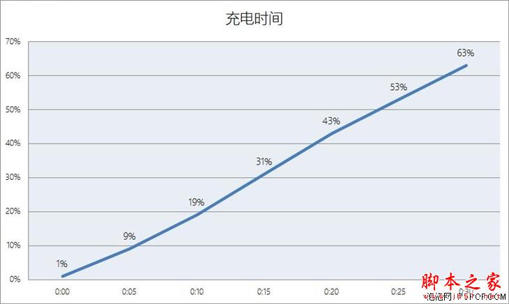 目前国产安卓性能之冠 魅族PRO 5评测 