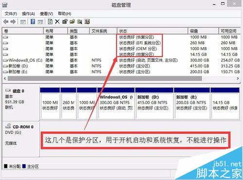 WIN8.1/ WIN10磁盘分区详解