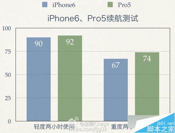 魅族Pro5使用体验评测