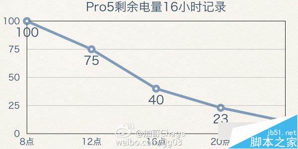 魅族Pro5使用体验评测