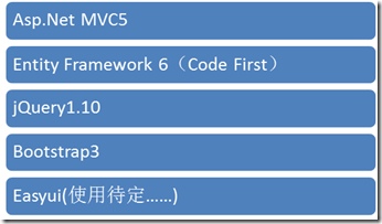 ASP.NET MVC5网站开发概述（一）