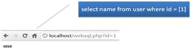HTML5安全风险之WebSQL攻击详解”