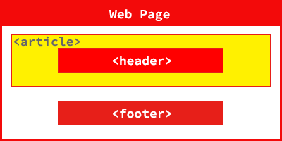 HTML5几个设计和修改的页面范例分享