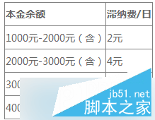 随心贷审核要多长时间呢？随心贷app常见问题汇总详细解答