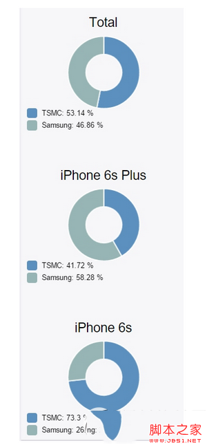 iphone6s/6s plus处理器版本检测、查询方法3