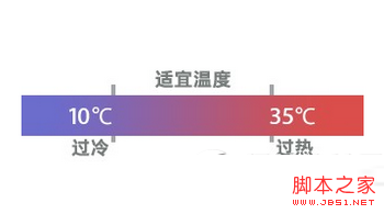 iphone6s充电发热怎么办 iphone6s充电发热解决方法1