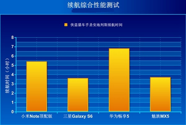 华为畅享5怎么样 华为畅享5详细评测