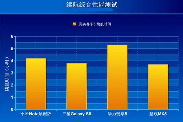 华为畅享5怎么样 华为畅享5详细评测