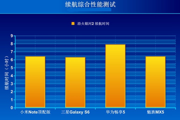 华为畅享5怎么样 华为畅享5详细评测