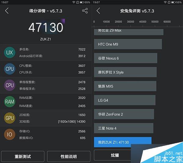 ZUK Z1��ϸ��������