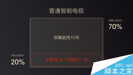 小米电视3怎么样？好不好？详细介绍