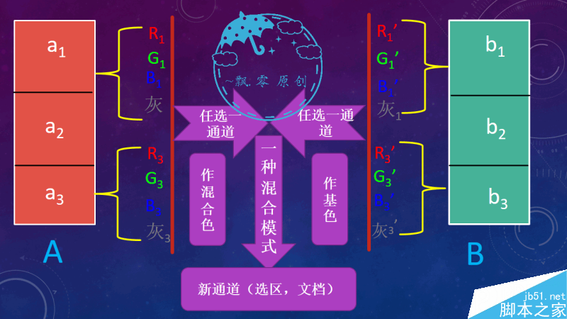 实例深度解析PS计算命令的原理