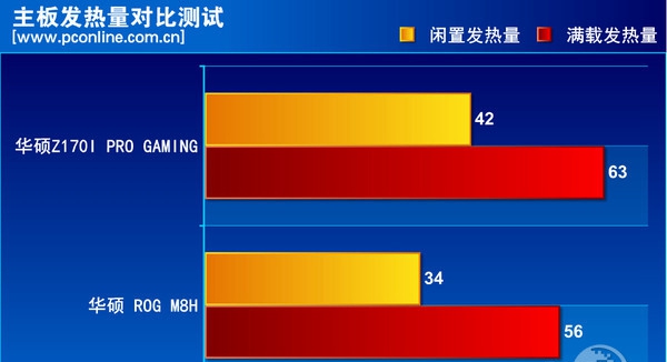 华硕Z170I PRO GAMING怎么样 华硕Z170I PRO GAMING评测