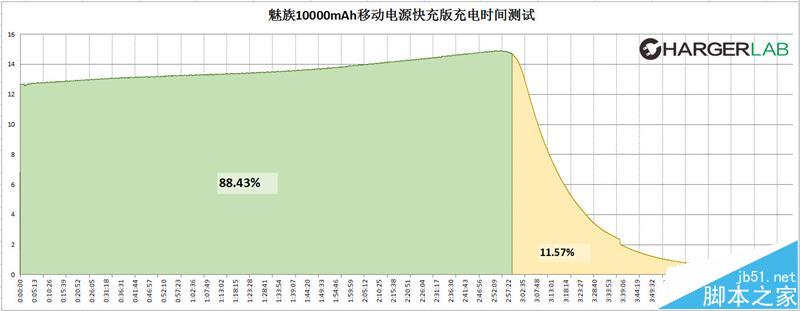 149元太值了！魅族快充移动电源拆解、评测