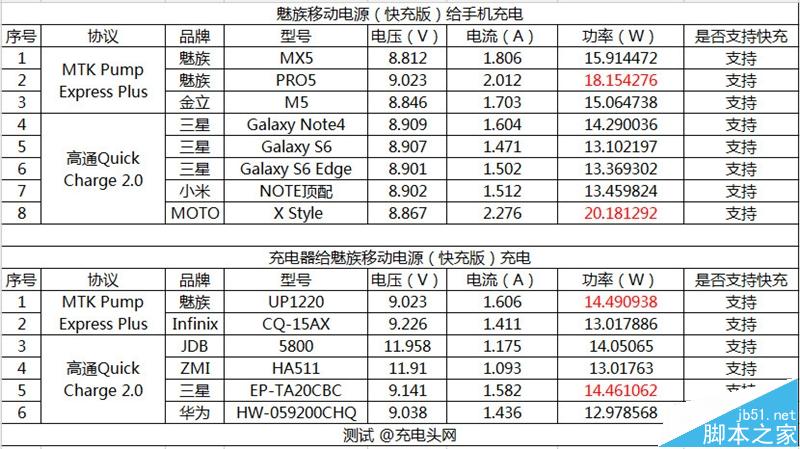 149元太值了！魅族快充移动电源拆解、评测