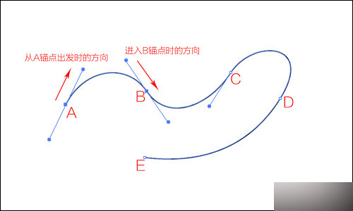 入门：AI钢笔工具概念详解及运用技巧插图4